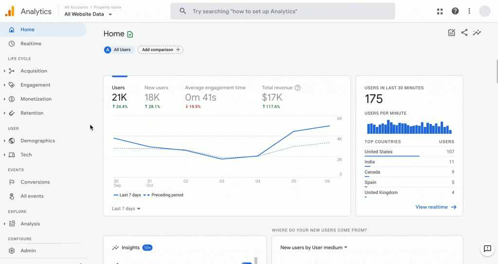Google Analytics 4 reporting preview
