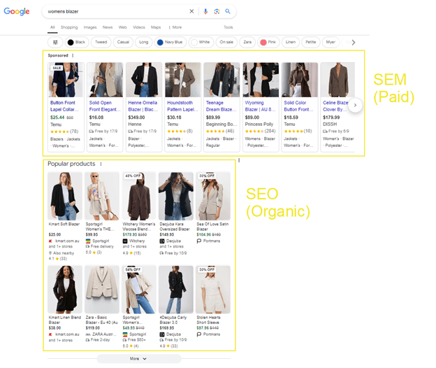 The distinction between SEM (Paid) and SEO (Organic) results on Google is becoming increasingly unclear.