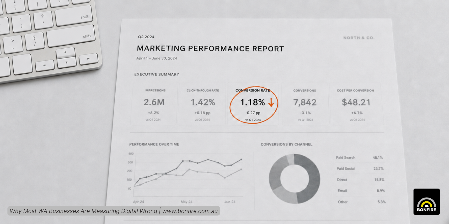 Marketing performance report with conversion rate circled on a desk.