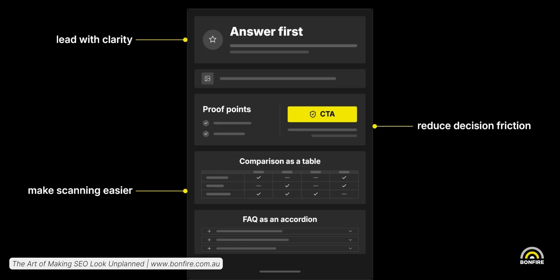 A structured web page designed for readers who scan for answers