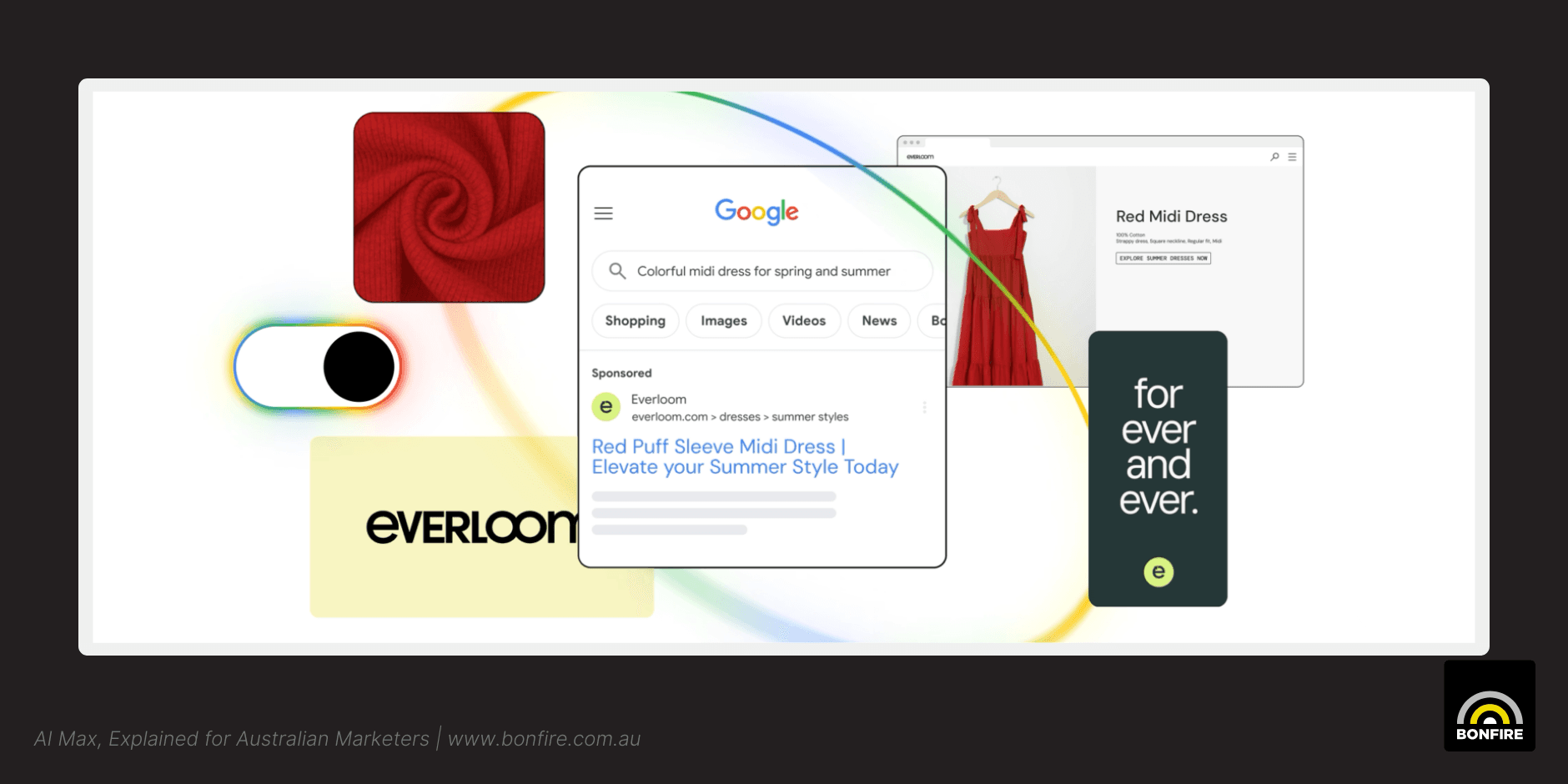 A decorative image of Google's AI Search ad placements.