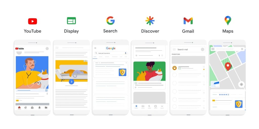 An illustration showing the different ad surfaces available within Google's ecosystem.